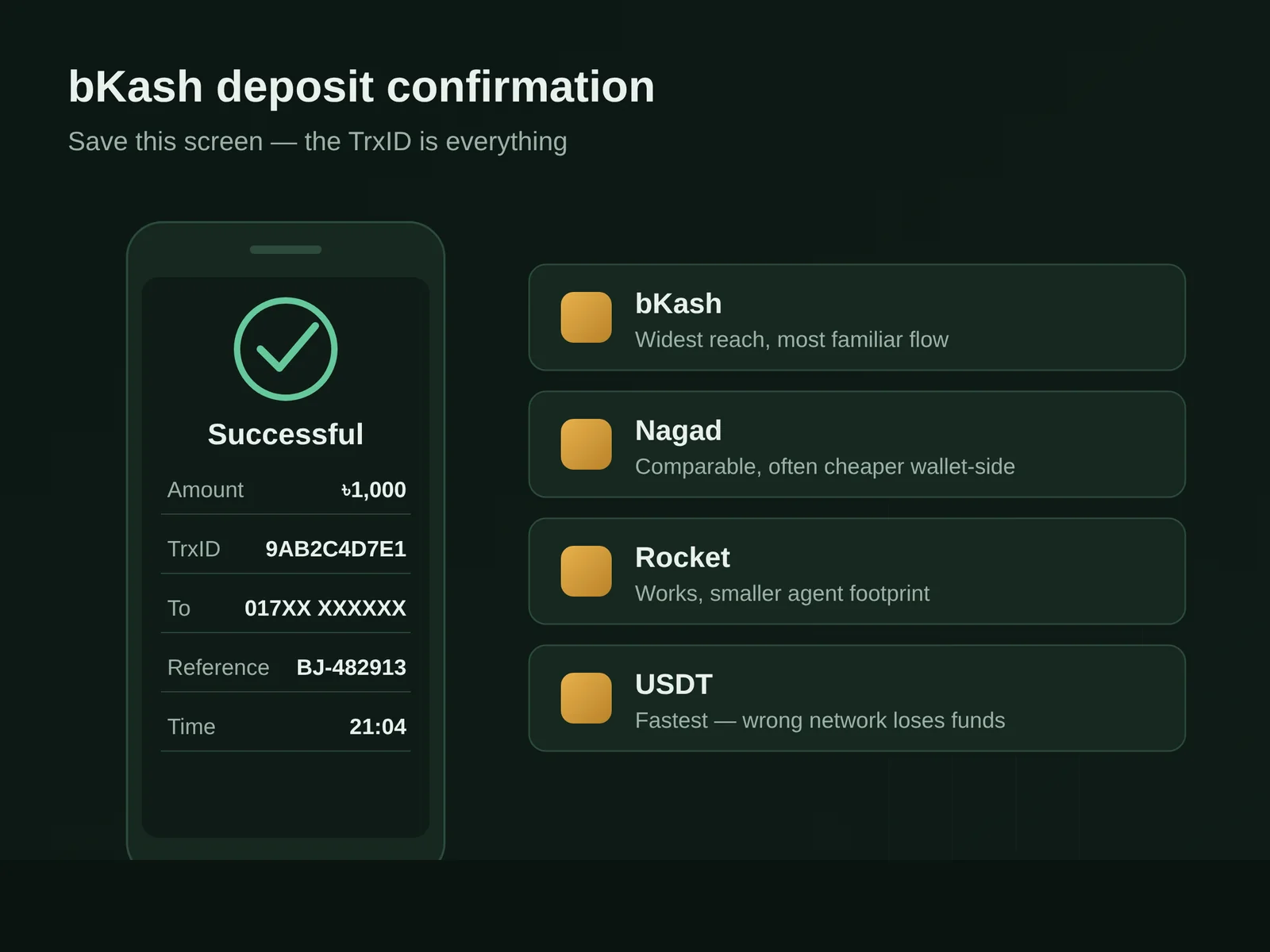 bKash deposit confirmation screen showing the transaction ID that should be kept for BoroJeet deposit matching