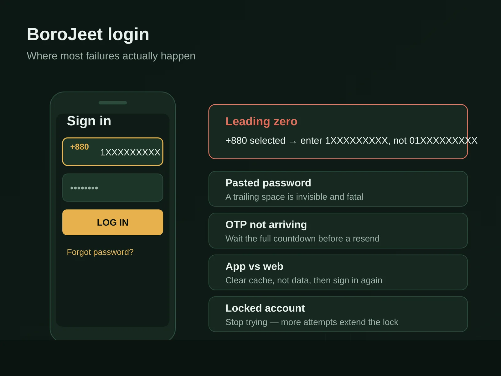 BoroJeet login screen on an Android phone showing the country code selector, phone number field and password field