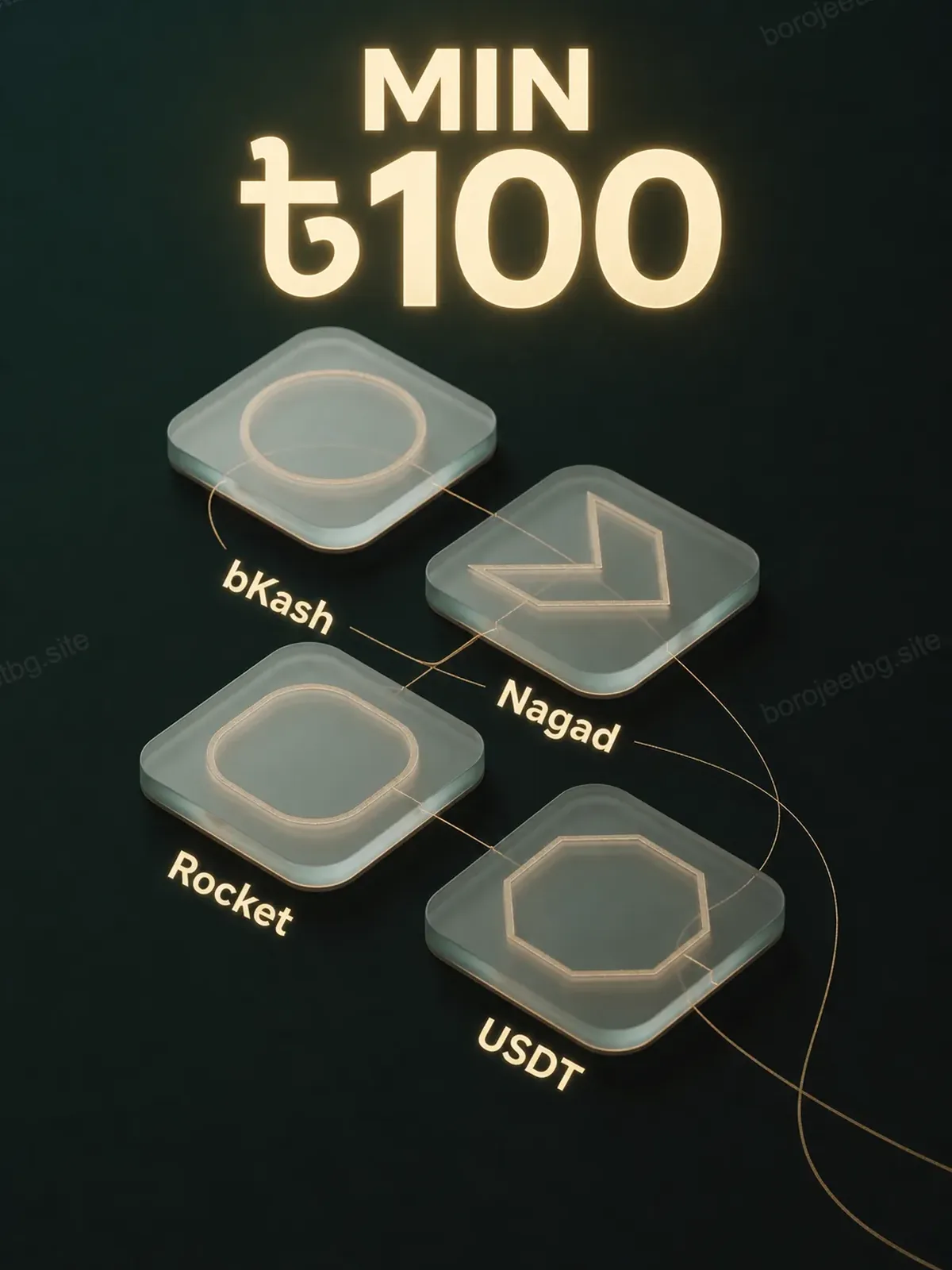 Four glass tiles representing bKash, Nagad, Rocket and USDT deposit methods for BoroJeet with a 100 taka minimum